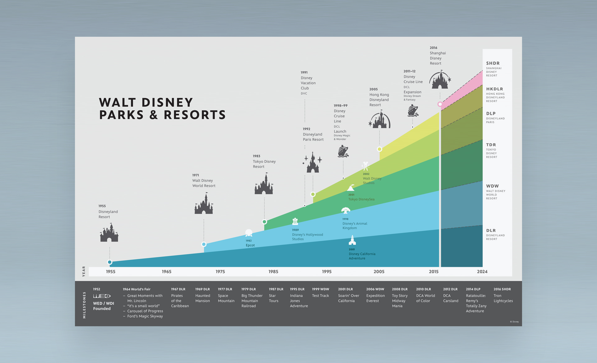 Walt Disney Imagineering | Amanda Lui