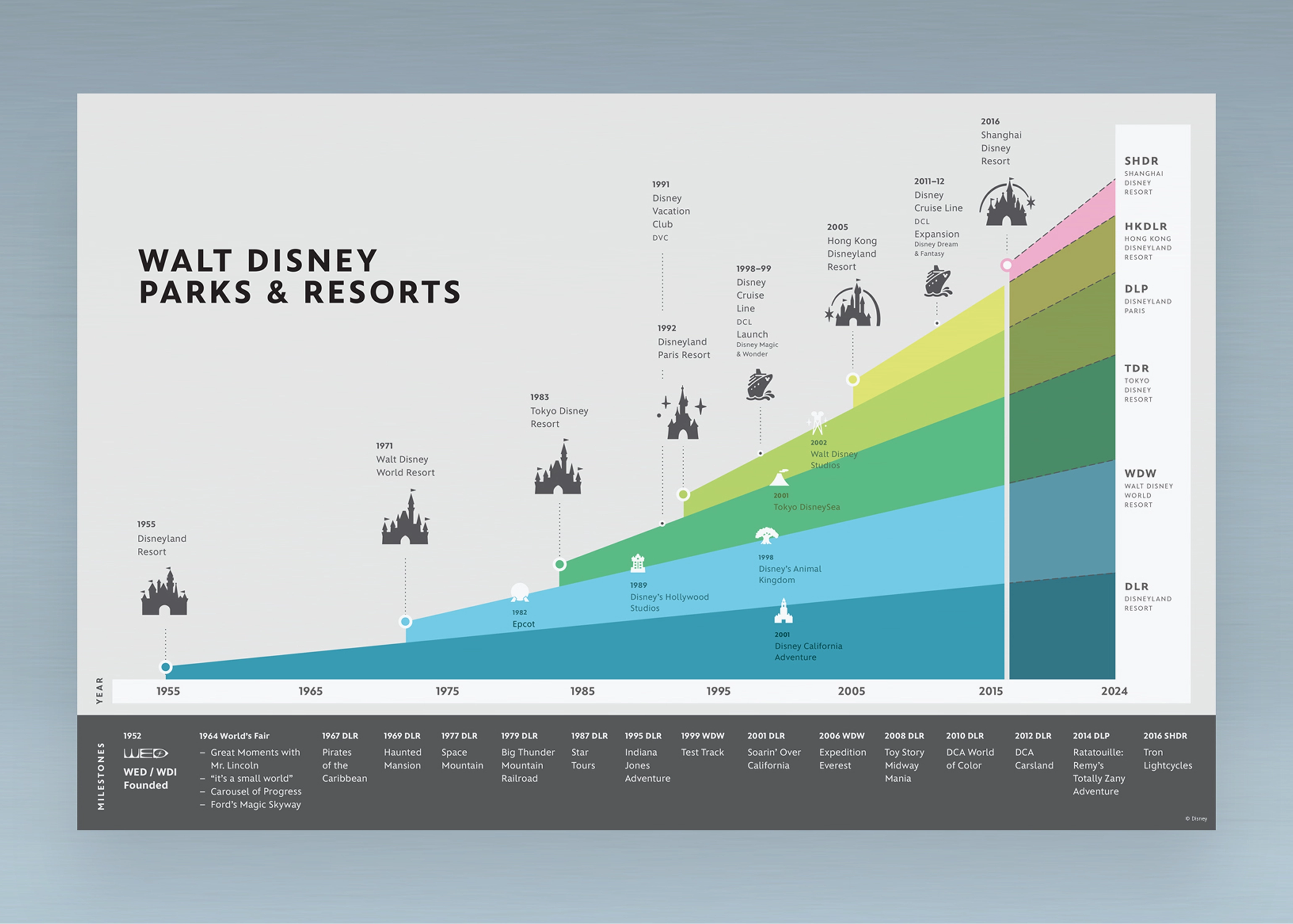 Walt Disney Imagineering | Amanda Lui